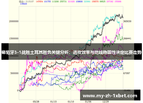 葡萄牙3-1战胜土耳其胜负关键分析：进攻效率与防线稳固性决定比赛走势