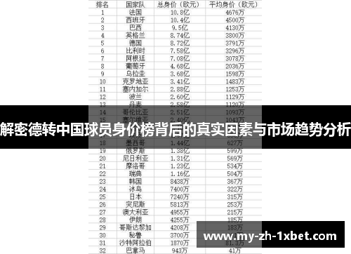 解密德转中国球员身价榜背后的真实因素与市场趋势分析