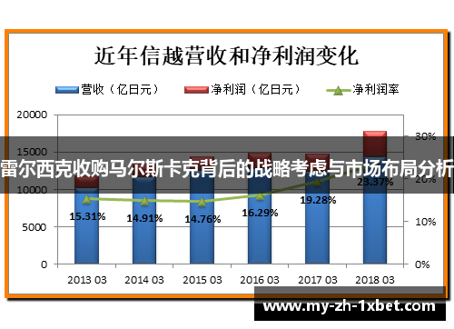 雷尔西克收购马尔斯卡克背后的战略考虑与市场布局分析 雷尔西克收购马尔斯卡克背后的战略考虑与市场布局分析