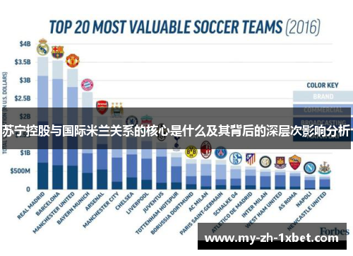 苏宁控股与国际米兰关系的核心是什么及其背后的深层次影响分析