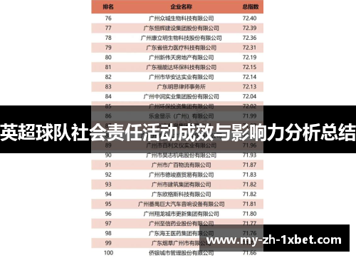 英超球队社会责任活动成效与影响力分析总结