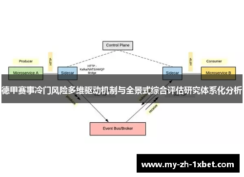 德甲赛事冷门风险多维驱动机制与全景式综合评估研究体系化分析 德甲赛事冷门风险多维驱动机制与全景式综合评估研究体系化分析