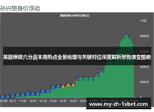 英超保级六分战本周热点全景梳理与关键对位深度解析形势演变前瞻 英超保级六分战本周热点全景梳理与关键对位深度解析形势演变前瞻