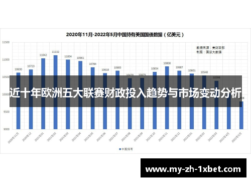 近十年欧洲五大联赛财政投入趋势与市场变动分析