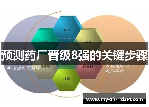 预测药厂晋级8强的关键步骤 预测药厂晋级8强的关键步骤