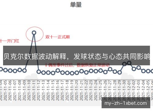 贝克尔数据波动解释,发球状态与心态共同影响 贝克尔数据波动解释,发球状态与心态共同影响